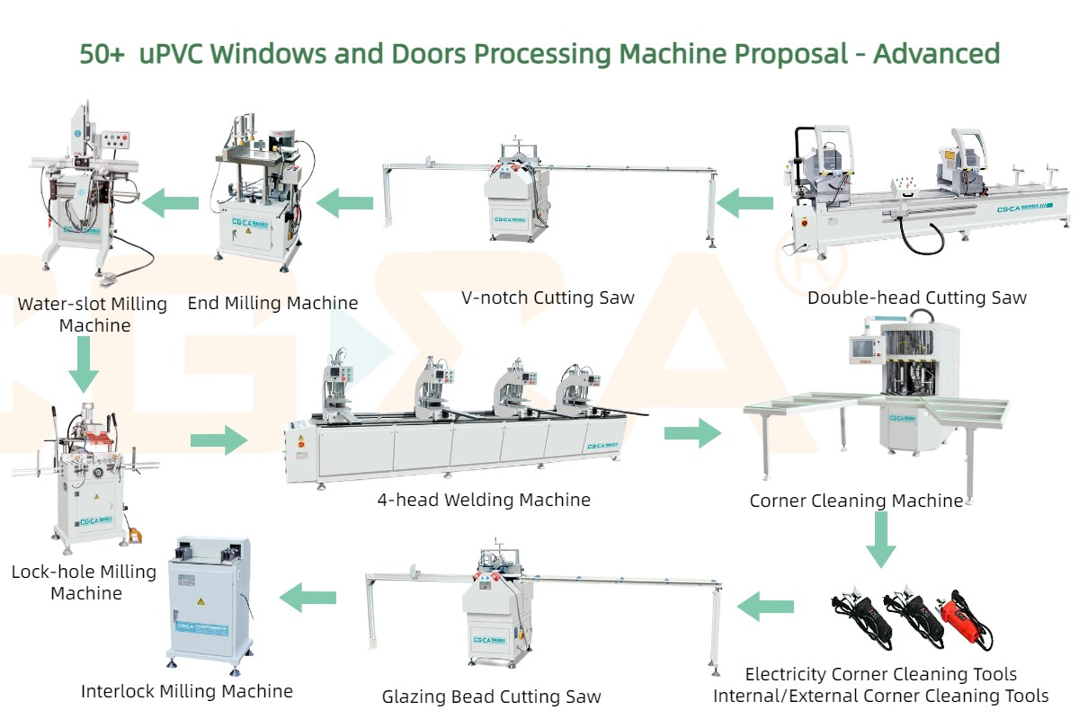 Mais de 50 propostas de máquinas de processamento de portas e janelas uPVC