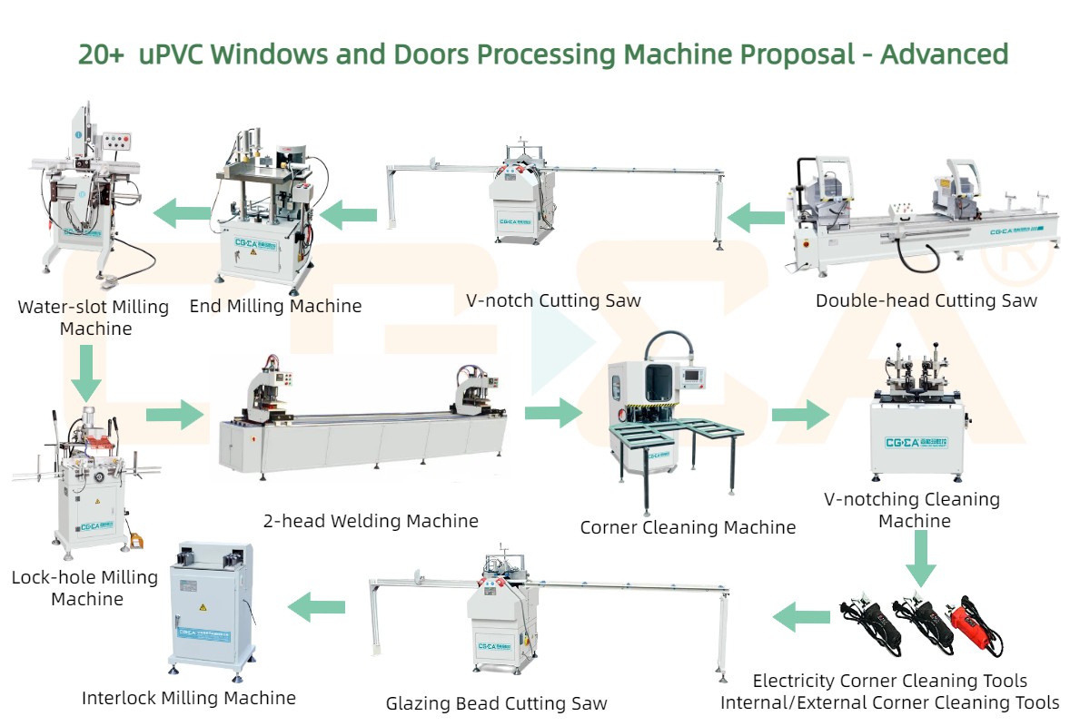 20+ uPVC windows and doors processing machine proposal