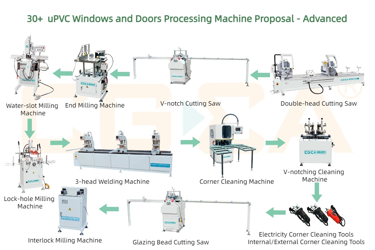 30+ uPVC windows and doors processing machine proposal