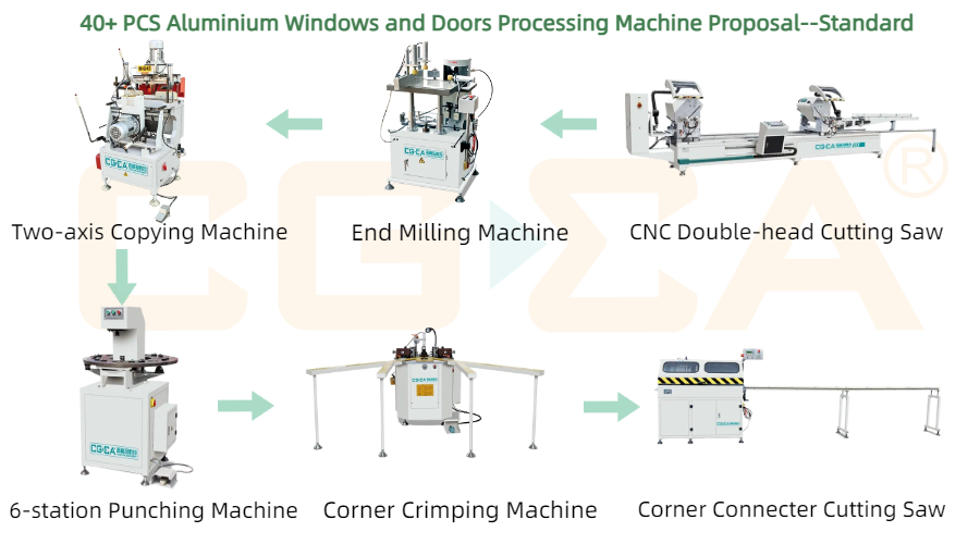 40+ aluminium windows and doors processing machine proposal