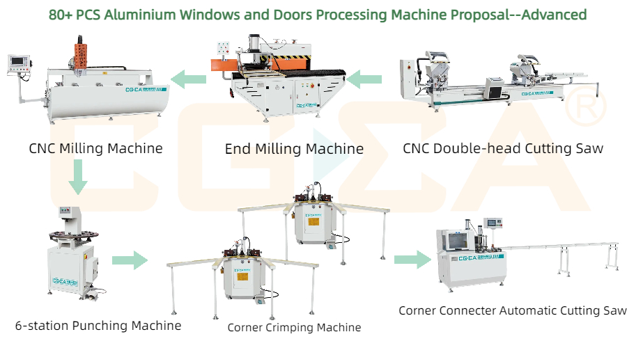 80+ aluminium windows and doors processing machine proposal