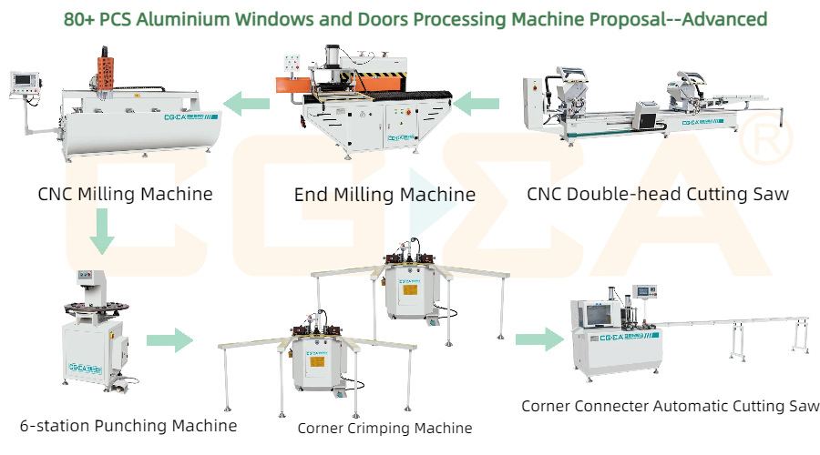 80+ aluminium windows and doors processing machine proposal
